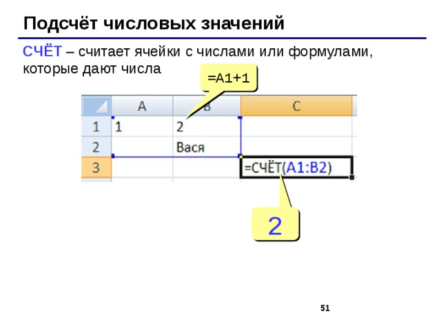 Подсчёт числовых значений СЧЁТ – считает ячейки с числами или формулами, которые дают числа =A1+1 2   