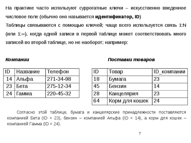 На практике часто используют суррогатные ключи – искусственно введенное числовое поле (обычно оно называется идентификатор, ID ) Таблицы связываются с помощью ключей; чаще всего используется связь 1:N (или 1:  ), когда одной записи в первой таблице может соответствовать много записей во второй таблице, но не наоборот; например: Компании  Поставки товаров ID ID 18 14 Название Товар Телефон Альфа 23 Бумага ID_компании 45 23 28 24 271-34-98 Бензин Бета 64 14 Гамма Канцелярия 275-12-34 220-45-32 23 Корм для кошек 24 Согласно этой таблице, бумага и канцелярские принадлежности поставляются компанией Бета (ID = 23), бензин – компанией Альфа (ID = 14), а корм для кошек – компанией Гамма (ID = 24).  