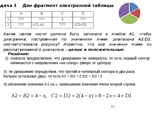 Задача 1 Дан фрагмент электронной таблицы   A 1 2 B ??? C ??? ??? =C1-A1 D 4 ??? ??? =C1+D1 Какое целое число должно быть записано в ячейке A1, чтобы диаграмма, построенная по значениям ячеек диапазона A2:D2, соответствовала рисунку? Известно, что все значения ячеек из рассматриваемого диапазона – целые и положительные . Решение: сначала предполагаем, что диаграмма не повернута, то есть первый сектор начинается с направления «на север» (вверх от центра) 2) по диаграмме определяем, что третий и четвёртый сектора в два раза больше остальных двух, то есть A2 = B2 = C2/2 = D2 / 2 3) обозначив значение A1 за x , записываем значения ячеек второй строки:  