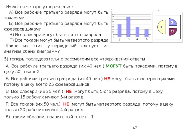 Имеются четыре утверждения:  А) Все рабочие третьего разряда могут быть токарями  Б) Все рабочие третьего разряда могут быть фрезеровщиками  В) Все слесари могут быть пятого разряда  Г) Все токари могут быть четвертого разряда Какое из этих утверждений следует из анализа обеих диаграмм? 5) теперь последовательно рассмотрим все утверждения-ответы: А: Все рабочие третьего разряда (их 40 чел.) МОГУТ быть токарями, потому в цеху 50 токарей Б: Все рабочие третьего разряда (их 40 чел.) НЕ могут быть фрезеровщиками, потому в цеху всего 25 фрезеровщиков В: Все слесари (их 25 чел.) НЕ могут быть 5-ого разряда, потому в цеху только 15 рабочих имеют 5-й разряд Г: Все токари (их 50 чел.) НЕ могут быть четвертого разряда, потому в цеху только 20 рабочих имеют 4-й разряд 6) таким образом, правильный ответ – 1.  