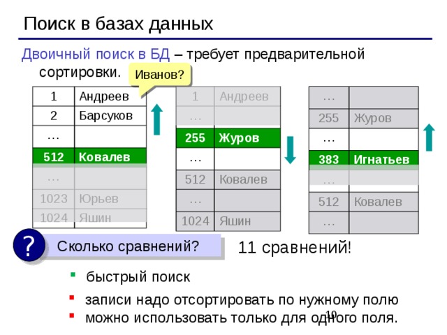 Поиск в базах данных Двоичный поиск в БД – требует предварительной сортировки. Иванов? … 255 Журов … 383 Игнатьев … 512 Ковалев … 1 Андреев … 255 Журов … 512 … Ковалев 1024 Яшин 1 2 Андреев Барсуков … 512 Ковалев … 1023 Юрьев 1024 Яшин ?  Сколько сравнений? 11 сравнений! быстрый поиск записи надо отсортировать по нужному полю можно использовать только для одного поля.   