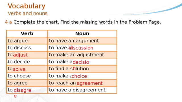 Vocabulary  Verbs and nouns 4 a Complete the chart. Find the missing words in the Problem Page. Verb Noun to argue to have an argument to discuss to have a to to make an adjustment to decide to make a to to find a solution to choose to make a to agree to reach an to to have a disagreement discussion adjust decision solve choice agreement disagree 