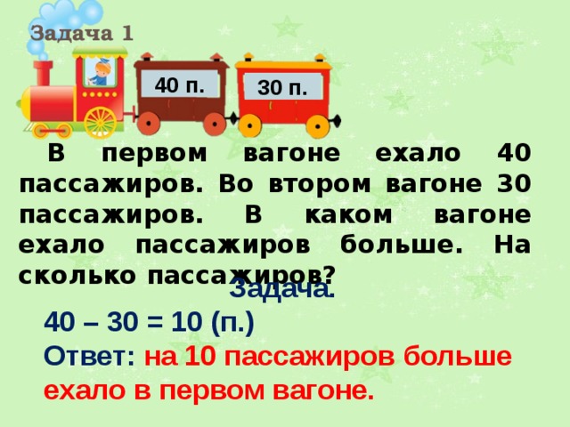 Задача 1 40 п. 30 п.  В первом вагоне ехало 40 пассажиров. Во втором вагоне 30 пассажиров. В каком вагоне ехало пассажиров больше. На сколько пассажиров? Задача. 40 – 30 = 10 (п.) Ответ: на  10  пассажиров больше ехало в первом вагоне. 