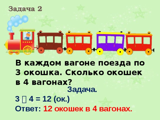 Задача 2 В каждом вагоне поезда по 3 окошка. Сколько окошек в 4 вагонах? Задача. 3  4 = 12 (ок.) Ответ: 12 окошек в 4 вагонах. 