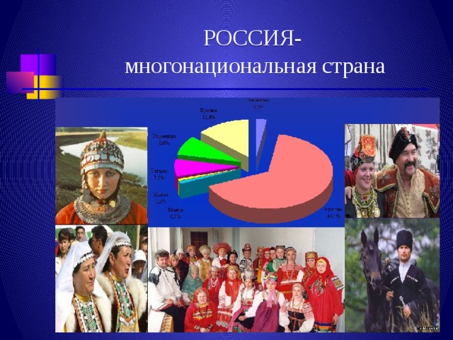 РОССИЯ-  многонациональная страна 