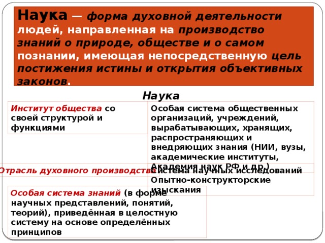 Наука — форма духовной деятельности людей, направленная на производство знаний о природе, обществе и о самом познании, имеющая непосредственную цель постижения истины и открытия объективных законов . Наука Институт общества со своей структурой и функциями Особая система общественных организаций, учреждений, вырабатывающих, хранящих, распространяющих и внедряющих знания (НИИ, вузы, академические институты, Академия наук РФ и др.) Система научных исследований Опытно-конструкторские изыскания Отрасль духовного производства Особая система знаний (в форме научных представлений, понятий, теорий), приведённая в целостную систему на основе определённых принципов 