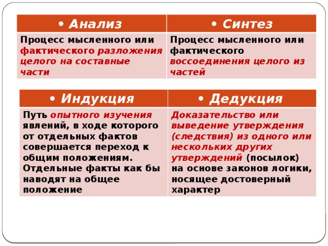 • Анализ • Синтез Процесс мысленного или фактического разложения целого на составные части Процесс мысленного или фактического воссоединения целого из частей • Индукция • Дедукция Путь опытного изучения явлений, в ходе которого от отдельных фактов совершается переход к общим положениям. Отдельные факты как бы наводят на общее положение Доказательство или выведение утверждения (следствия) из одного или нескольких других утверждений (посылок) на основе законов логики, носящее достоверный характер 