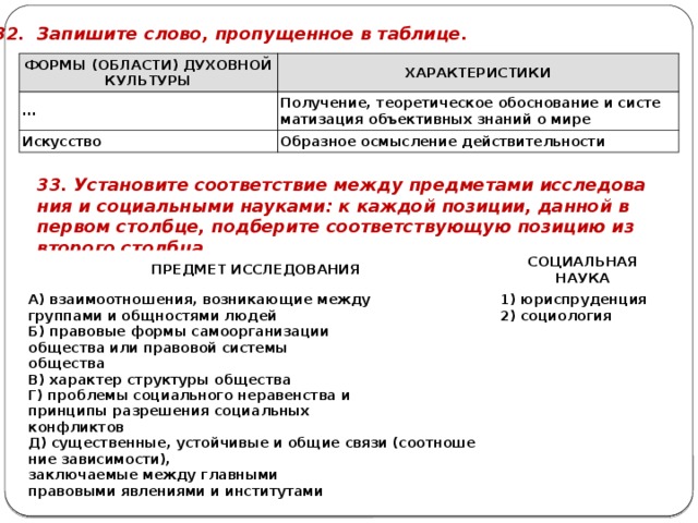 32. За­пи­ши­те слово, про­пу­щен­ное в таб­ли­це. ФОРМЫ (ОБ­ЛА­СТИ) ДУ­ХОВ­НОЙ КУЛЬ­ТУ­РЫ ХА­РАК­ТЕ­РИ­СТИ­КИ ... По­лу­че­ние, тео­ре­ти­че­ское обос­но­ва­ние и си­сте­ма­ти­за­ция объ­ек­тив­ных зна­ний о мире Ис­кус­ство Об­раз­ное осмыс­ле­ние дей­стви­тель­но­сти 33. Уста­но­ви­те со­от­вет­ствие между пред­ме­та­ми ис­сле­до­ва­ния и со­ци­аль­ны­ми на­у­ка­ми: к каж­дой по­зи­ции, дан­ной в пер­вом столб­це, под­бе­ри­те со­от­вет­ству­ю­щую по­зи­цию из вто­ро­го столб­ца. ПРЕД­МЕТ ИС­СЛЕ­ДО­ВА­НИЯ А) вза­и­мо­от­но­ше­ния, воз­ни­ка­ю­щие между     СО­ЦИ­АЛЬ­НАЯ НАУКА груп­па­ми и общ­но­стя­ми людей 1) юрис­пру­ден­ция Б) пра­во­вые формы са­мо­ор­га­ни­за­ции об­ще­ства или пра­во­вой си­сте­мы 2) со­цио­ло­гия об­ще­ства В) ха­рак­тер струк­ту­ры об­ще­ства Г) про­бле­мы со­ци­аль­но­го не­ра­вен­ства и прин­ци­пы раз­ре­ше­ния со­ци­аль­ных кон­флик­тов Д) су­ще­ствен­ные, устой­чи­вые и общие связи (со­от­но­ше­ние за­ви­си­мо­сти), за­клю­ча­е­мые между глав­ны­ми пра­во­вы­ми яв­ле­ни­я­ми и ин­сти­ту­та­ми 