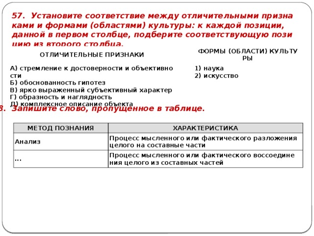 57. Уста­но­ви­те со­от­вет­ствие между от­ли­чи­тель­ны­ми при­зна­ка­ми и фор­ма­ми (об­ла­стя­ми) куль­ту­ры: к каж­дой по­зи­ции, дан­ной в пер­вом столб­це, под­бе­ри­те со­от­вет­ству­ю­щую по­зи­цию из вто­ро­го столб­ца. ОТ­ЛИ­ЧИ­ТЕЛЬ­НЫЕ ПРИ­ЗНА­КИ А) стрем­ле­ние к до­сто­вер­но­сти и объ­ек­тив­но­сти     Б) обос­но­ван­ность ги­по­тез ФОРМЫ (ОБ­ЛА­СТИ) КУЛЬ­ТУ­РЫ B) ярко вы­ра­жен­ный субъ­ек­тив­ный ха­рак­тер 1) наука Г) об­раз­ность и на­гляд­ность 2) ис­кус­ство Д) ком­плекс­ное опи­са­ние объ­ек­та 58. За­пи­ши­те слово, про­пу­щен­ное в таб­ли­це. МЕТОД ПО­ЗНА­НИЯ Ана­лиз ХА­РАК­ТЕ­РИ­СТИ­КА ... Про­цесс мыс­лен­но­го или фак­ти­че­ско­го раз­ло­же­ния це­ло­го на со­став­ные части Про­цесс мыс­лен­но­го или фак­ти­че­ско­го вос­со­еди­не­ния це­ло­го из со­став­ных ча­стей 