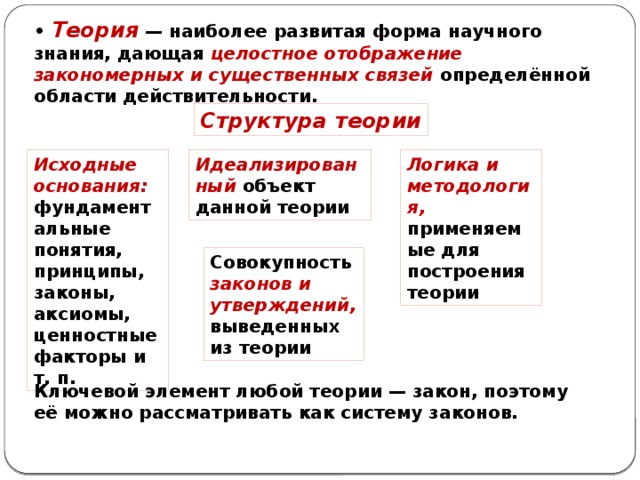 • Теория — наиболее развитая форма научного знания, дающая целостное отображение закономерных и существенных связей определённой области действительности. Структура теории Исходные основания: Идеализированный объект данной теории Логика и методология, фундаментальные понятия, принципы, законы, аксиомы, ценностные факторы и т. п. применяемые для построения теории Совокупность законов и утверждений, выведенных из теории Ключевой элемент любой теории — закон, поэтому её можно рассматривать как систему законов. 