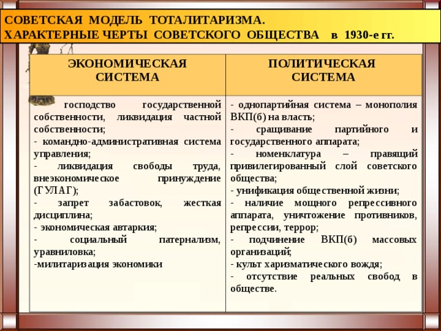 СОВЕТСКАЯ МОДЕЛЬ ТОТАЛИТАРИЗМА. ХАРАКТЕРНЫЕ ЧЕРТЫ СОВЕТСКОГО ОБЩЕСТВА в 1930-е гг. ЭКОНОМИЧЕСКАЯ СИСТЕМА ПОЛИТИЧЕСКАЯ СИСТЕМА - господство государственной собственности, ликвидация частной собственности; - командно-административная система управления; - ликвидация свободы труда, внеэкономическое принуждение (ГУЛАГ); - запрет забастовок, жесткая дисциплина; - экономическая автаркия; - социальный патернализм, уравниловка; -милитаризация экономики - однопартийная система – монополия ВКП(б) на власть; - сращивание партийного и государственного аппарата; - номенклатура – правящий привилегированный слой советского общества; - унификация общественной жизни; - наличие мощного репрессивного аппарата, уничтожение противников, репрессии, террор; - подчинение ВКП(б) массовых организаций; - культ харизматического вождя; - отсутствие реальных свобод в обществе. 