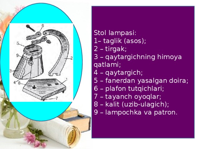 Stol lampasi: 1– taglik (asos); 2 – tirgak; 3 – qaytargichning himoya qatlami; 4 – qaytargich; 5 – fanerdan yasalgan doira; 6 – plafon tutqichlari; 7 – tayanch oyoqlar; 8 – kalit (uzib-ulagich); 9 – lampochka va patron. 