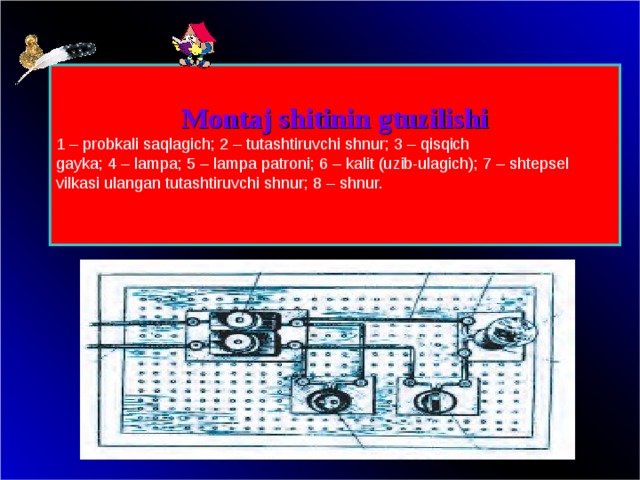  Montaj shitinin gtuzilishi 1 – probkali saqlagich; 2 – tutashtiruvchi shnur; 3 – qisqich gayka; 4 – lampa; 5 – lampa patroni; 6 – kalit (uzib-ulagich); 7 – shtepsel vilkasi ulangan tutashtiruvchi shnur; 8 – shnur. 