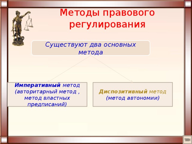 Методы правового регулирования Существуют два основных метода Императивный метод (авторитарный метод , метод властных предписаний) Диспозитивный метод (метод автономии) 