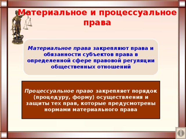 Материальное и процессуальное права Материальное права закрепляют права и обязанности субъектов права в определенной сфере правовой регуляции общественных отношений Процессуальное право закрепляет порядок (процедуру, форму) осуществления и защиты тех прав, которые предусмотрены нормами материального права 