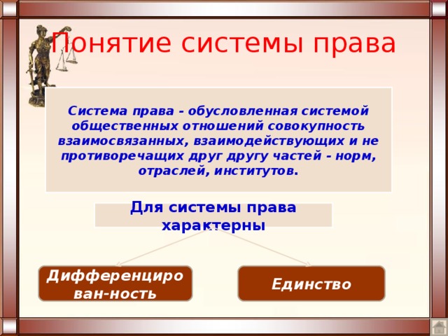 Понятие системы права Система права - обусловленная системой общественных отношений совокупность взаимосвязанных, взаимодействующих и не противоречащих друг другу частей - норм, отраслей, институтов. Для системы права характерны Дифференцирован-ность Единство 