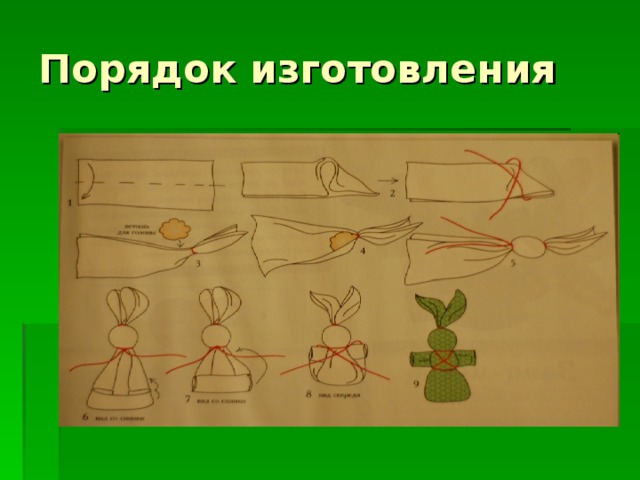 Порядок изготовления 