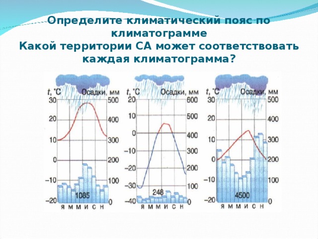 Определите климатический пояс по климатограмме  Какой территории СА может соответствовать каждая климатограмма? 