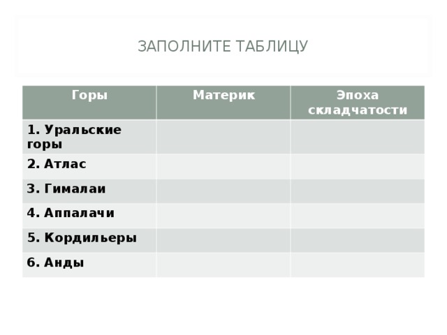 ЗАПОЛНИТЕ ТАБЛИЦУ Горы Материк 1. Уральские горы Эпоха складчатости 2. Атлас 3. Гималаи 4. Аппалачи 5. Кордильеры 6. Анды 