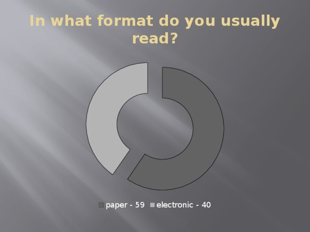 In what format do you usually read? 