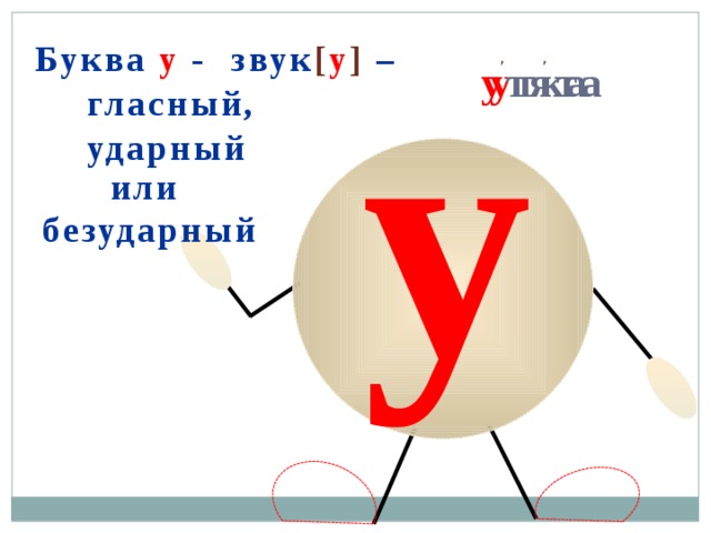 ' ' у Буква  у  -  звук [ у ] –  у тка у тята гласный, ударный или  безударный 
