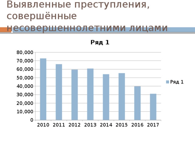 Выявленные преступления, совершённые несовершеннолетними лицами 