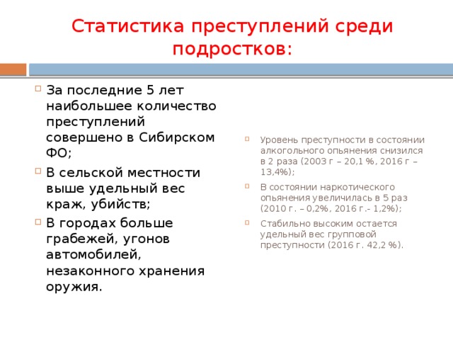 Статистика преступлений среди подростков: За последние 5 лет наибольшее количество преступлений совершено в Сибирском ФО; В сельской местности выше удельный вес краж, убийств; В городах больше грабежей, угонов автомобилей, незаконного хранения оружия. Уровень преступности в состоянии алкогольного опьянения снизился в 2 раза (2003 г – 20,1 %, 2016 г – 13,4%); В состоянии наркотического опьянения увеличилась в 5 раз (2010 г. – 0,2%, 2016 г.- 1,2%); Стабильно высоким остается удельный вес групповой преступности (2016 г. 42,2 %). 