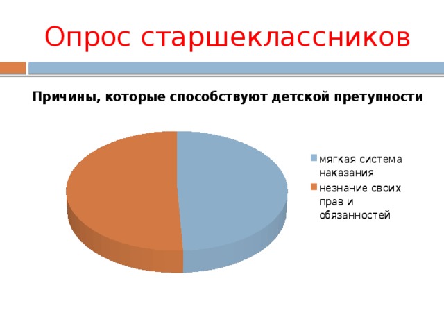Опрос старшеклассников 