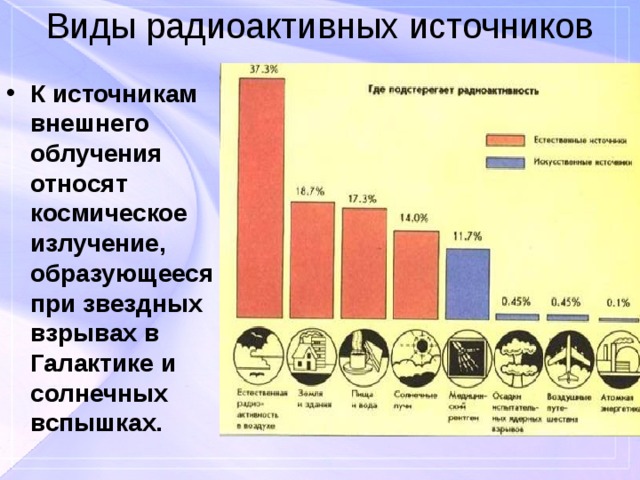 Виды радиоактивных источников К источникам внешнего облучения относят космическое излучение, образующееся при звездных взрывах в Галактике и солнечных вспышках. 