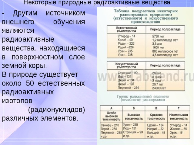Некоторые природные радиоактивные вещества - Другим источником внешнего обучения являются радиоактивные вещества, находящиеся в поверхностном слое земной коры. В природе существует около 50 естественных радиоактивных изотопов  (радионуклидов) различных элементов. 