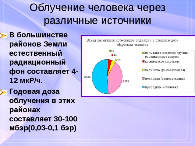 Облучение человека через различные источники В большинстве районов Земли естественный радиационный фон составляет 4-12 мкР/ч. Годовая доза облучения в этих районах составляет 30-100 мбэр(0,03-0,1 бэр) 