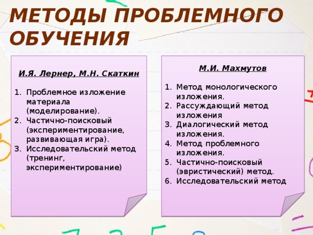 Методы проблемного обучения И.Я. Лернер, М.Н. Скаткин М.И. Махмутов   Проблемное изложение материала (моделирование). Частично-поисковый (экспериментирование, развивающая игра). Исследовательский метод (тренинг, экспериментирование) Метод монологического изложения . Рассуждающий метод изложения Диалогический метод изложения. Метод проблемного изложения. Частично-поисковый (эвристический) метод. Исследовательский метод 