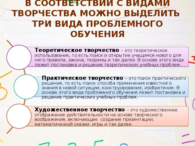 В соответствии с видами творчества можно выделить  три вида проблемного обучения Теоретическое творчество – это теоретическое использование, то есть поиск и открытие учащимся нового для него правила, закона, теоремы и так далее. В основе этого вида лежит постановка и решение теоретических учебных проблем. Практическое творчество – это поиск практического решения, то есть поиск способа применения известного знания в новой ситуации, конструирование, изобретение. В основе этого вида проблемного обучения лежит постановка и решение практических учебных проблем. Художественное творчество – это художественное отображение действительности на основе творческого воображения, включающее создание презентации, математической сказки, игры и так далее. 