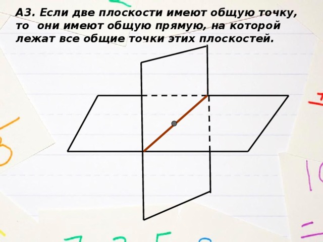 А3.  Если две плоскости имеют общую точку, то они имеют общую прямую, на которой лежат все общие точки этих плоскостей.  