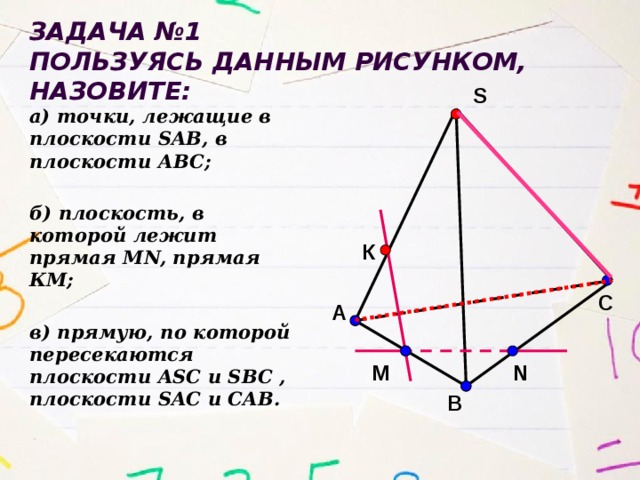 Задача №1 Пользуясь данным рисунком, назовите: S а) точки, лежащие в плоскости SAB, в плоскости АВС;  б) плоскость, в которой лежит прямая MN, прямая КМ;  в) прямую, по которой пересекаются плоскости ASC и SBC , плоскости SAC и CAB. К C А N М В 