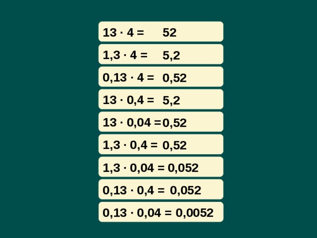 13 · 4 = 52 1,3 · 4 = 5,2 0,13 · 4 = 0,52 13 · 0,4 = 5,2 13 · 0,04 = 0,52 1,3 · 0,4 = 0,52 1,3 · 0,04 = 0,052 0,13 · 0,4 = 0,052 0,13 · 0,04 = 0,0052 