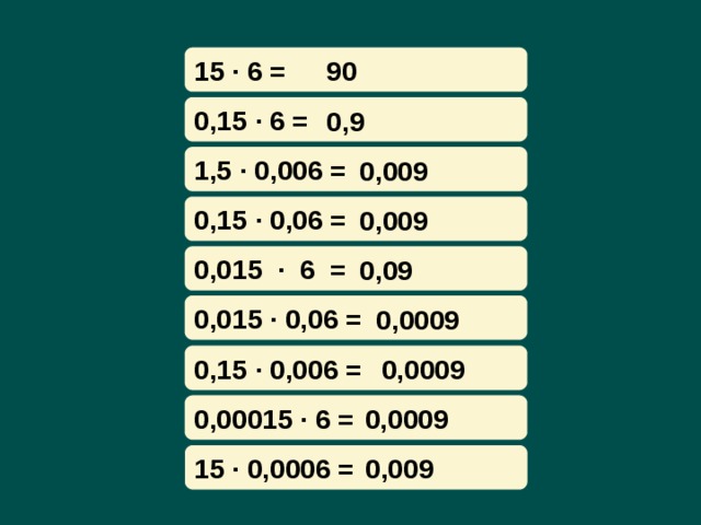 15 · 6 = 90 0,15 · 6 = 0,9 1,5 · 0,006 = 0,009 0,15 · 0,06 = 0,009 0,015 · 6 = 0,09 0,015 · 0,06 = 0,0009 0,15 · 0,006 = 0,0009 0,00015 · 6 = 0,0009 15 · 0,0006 = 0,009 