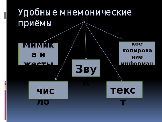 Удобные мнемонические приёмы Графическое кодирование информации Мимика и жесты Звук текст число 