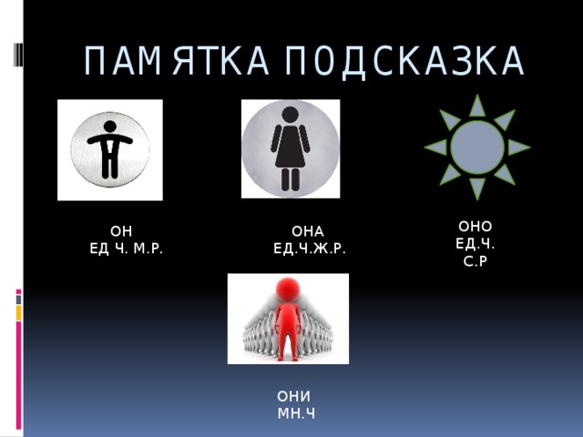 ПАМЯТКА ПОДСКАЗКА ОНО ЕД.Ч. С.Р ОН ОНА  ЕД Ч. М.Р.  ЕД.Ч.Ж.Р. ОНИ МН.Ч 