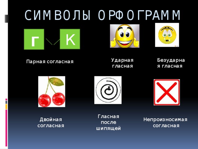 СИМВОЛЫ ОРФОГРАММ К Г Безударная гласная Ударная гласная Парная согласная Гласная после шипящей Двойная согласная Непроизносимая согласная 