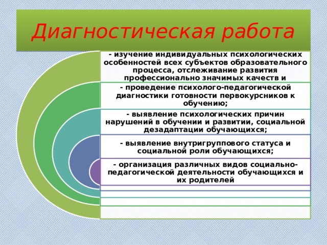 Диагностическая работа  - изучение индивидуальных психологических особенностей всех субъектов образовательного процесса, отслеживание развития профессионально значимых качеств и социальной зрелости обучающихся; - проведение психолого-педагогической диагностики готовности первокурсников к обучению; - выявление психологических причин нарушений в обучении и развитии, социальной дезадаптации обучающихся; - выявление внутригруппового статуса и социальной роли обучающихся; - организация различных видов социально-педагогической деятельности обучающихся и их родителей 