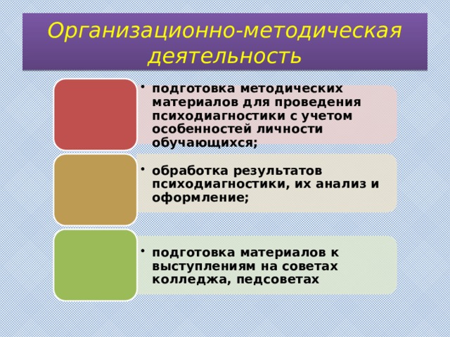 подготовка методических материалов для проведения психодиагностики с учетом особенностей личности обучающихся; подготовка методических материалов для проведения психодиагностики с учетом особенностей личности обучающихся; обработка результатов психодиагностики, их анализ и оформление; обработка результатов психодиагностики, их анализ и оформление; подготовка материалов к выступлениям на советах колледжа, педсоветах подготовка материалов к выступлениям на советах колледжа, педсоветах Организационно-методическая деятельность 