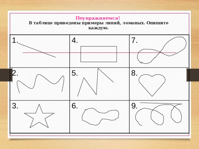 Поупражняемся!  В таблице приведены примеры линий, ломаных. Опишите каждую. 1. 4. 2. 7. 5. 3. 6. 8. 9. 