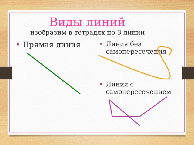 Виды линий  изобразим в тетрадях по 3 линии Прямая линия Линия без самопересечения Линия с самопересечением 