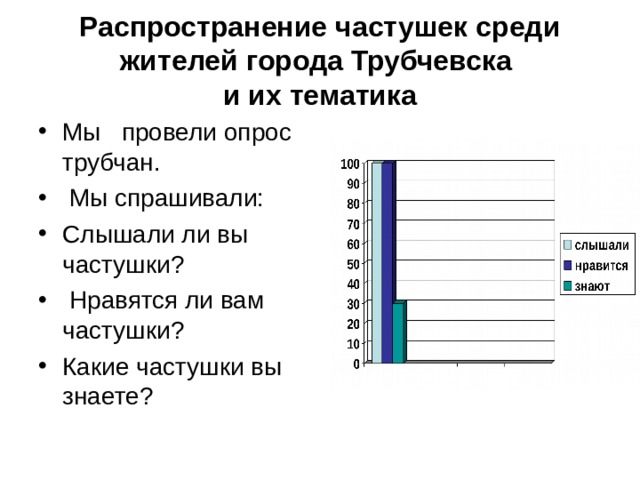 Распространение частушек среди жителей города Трубчевска  и их тематика Мы   провели опрос трубчан.  Мы спрашивали: Слышали ли вы частушки?  Нравятся ли вам частушки? Какие частушки вы знаете? 