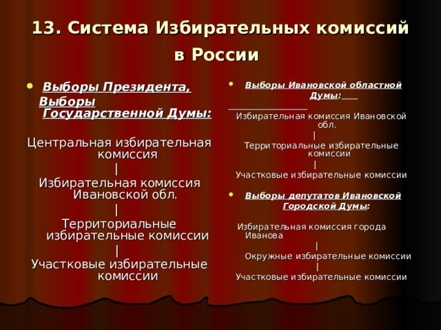 13. Система Избирательных комиссий в России  Выборы Президента, Выборы Ивановской областной  Выборы Государственной Думы:  Центральная избирательная комиссия  | Избирательная комиссия Ивановской обл.  | Территориальные избирательные комиссии   | Участковые избирательные комиссии  Думы :   Избирательная комиссия Ивановской обл.   | Территориальные избирательные комиссии    | Участковые избирательные комиссии  Выборы депутатов Ивановской  Городской Думы :  Избирательная комиссия города Иванова  |  Окружные избирательные комиссии   | Участковые избирательные комиссии