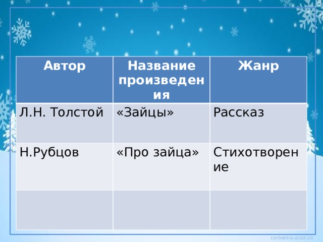 Автор Название произведения Л.Н. Толстой Жанр «Зайцы» Н.Рубцов  «Про зайца» Рассказ Стихотворение 