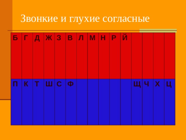 Б Г П Д К Ж Т З Ш В С Ф Л М Н Р Й Щ Ч Х Ц 