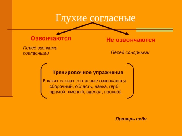 Озвончаются Не озвончаются Перед звонкими согласными Перед сонорными Тренировочное упражнение В каких словах согласные озвончаются: сборочный, область, лавка, герб, прямой, смелый, сделал, просьба Проверь себя 