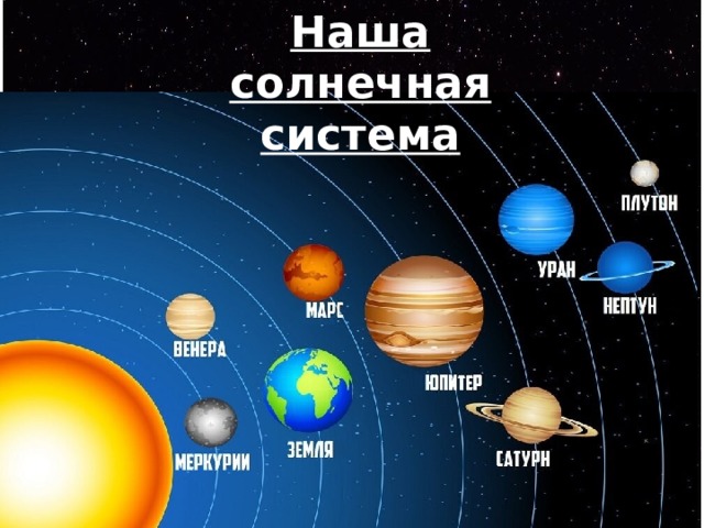 Наша солнечная система 